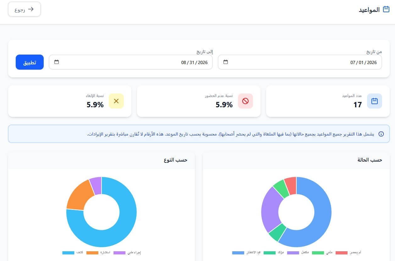 تقرير المواعيد