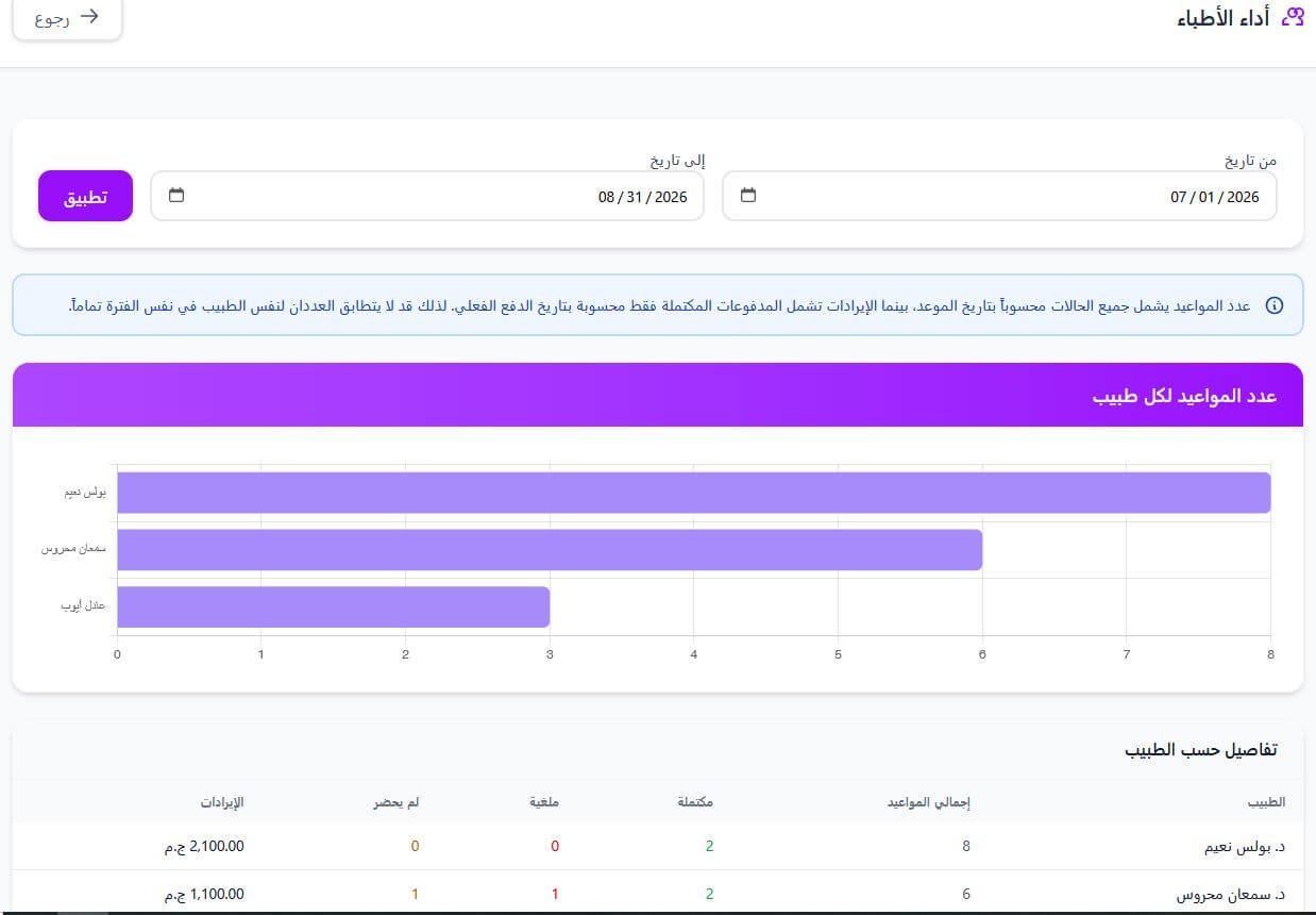 أداء الأطباء